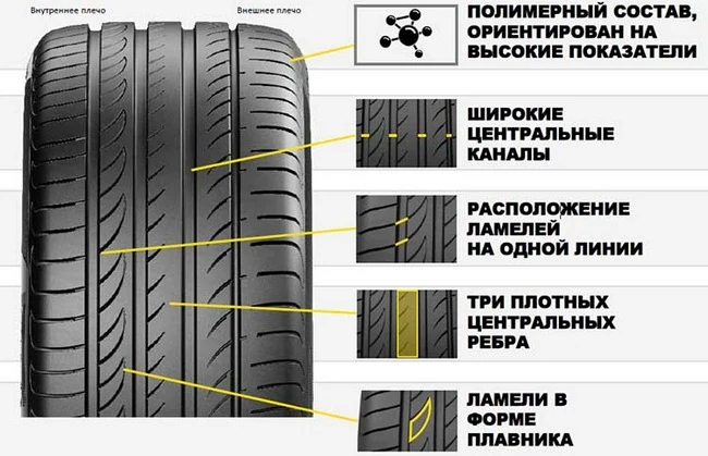 Pirelli_Powergy_2