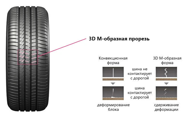 Bridgestone ALENZA 001 (3)